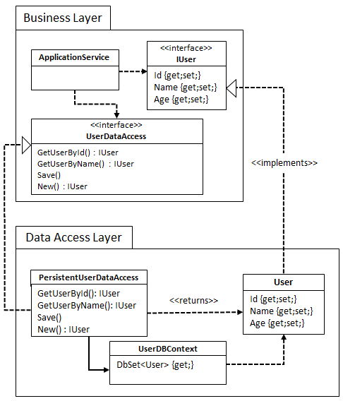 dip-interface - Freek Paans